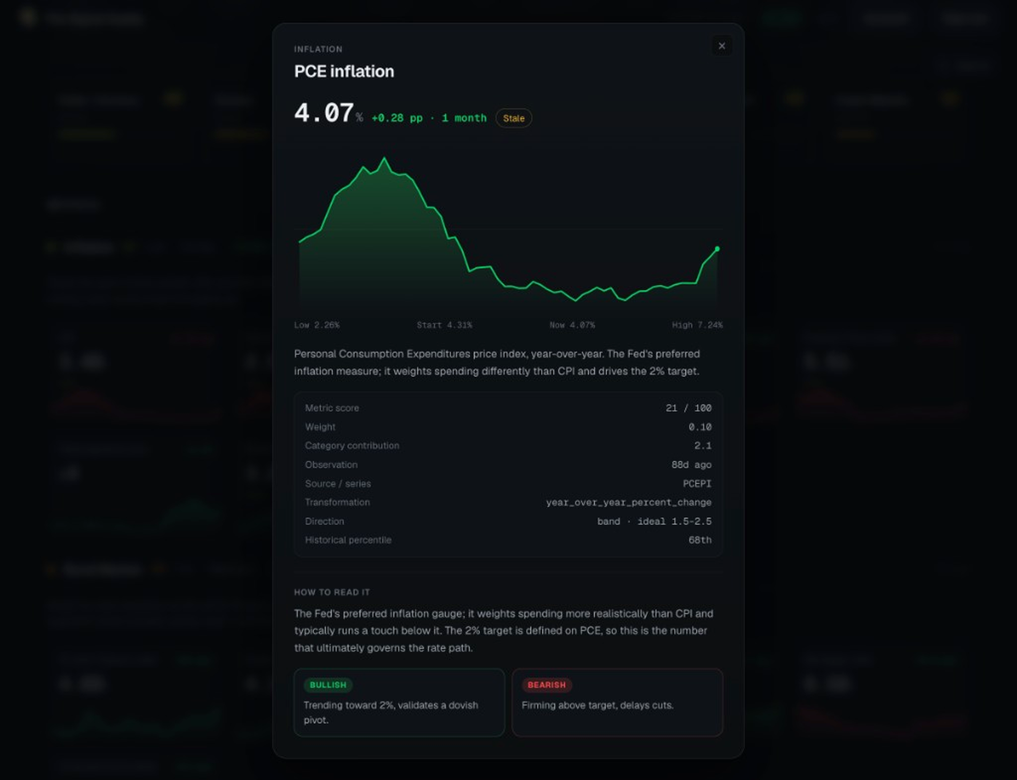 My Signal Board Metric detail with history chart, score, and how to read it