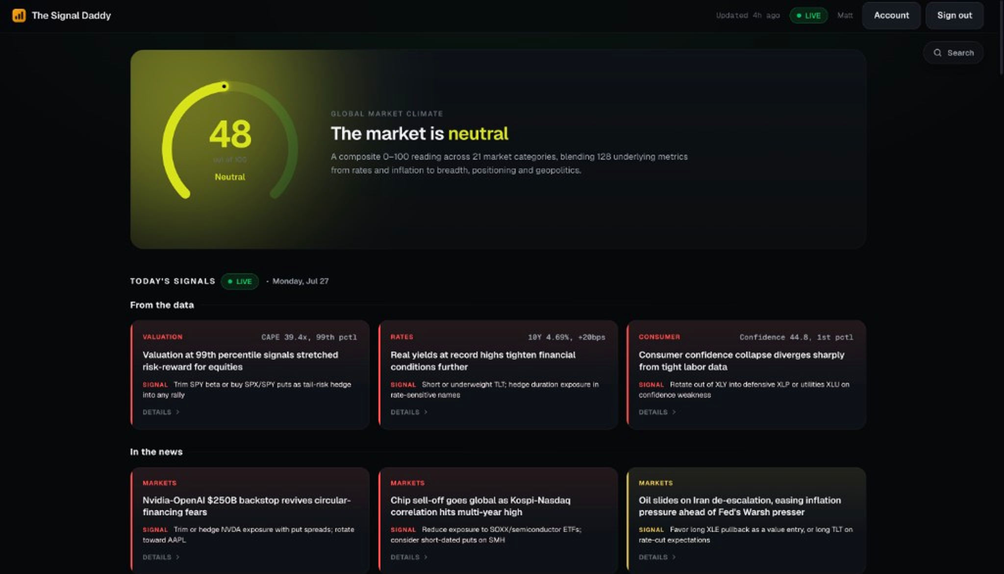 My Signal Board Dashboard showing the live market climate score and today's signals